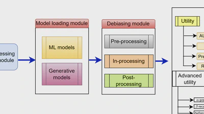 Fairness Benchmarking Tool featured image