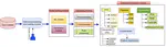 FairX: A comprehensive benchmarking tool for model analysis using fairness, utility, and eXplainability