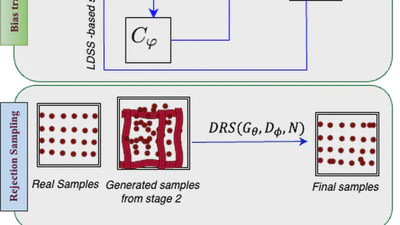 Bt-GAN: Generating Fair Synthetic Healthdata via Bias-transforming Generative Adversarial Networks featured image