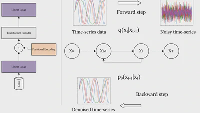 TransFusion: Generating Long, High-Fidelity Time Series using Diffusion Models with Transformers featured image