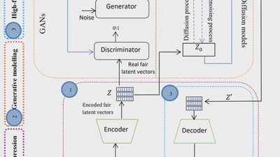 Fair Latent Deep Generative Models (FLDGM) for Syntax-agnostic and Fair Synthetic Data Generation featured image