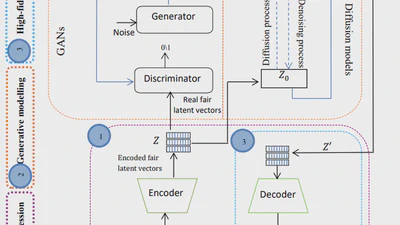 Fair Latent Deep Generative Models (FLDGM) for Syntax-agnostic and Fair Synthetic Data Generation featured image