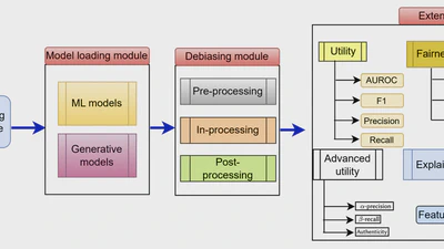 FairX: A comprehensive benchmarking tool for model analysis using fairness, utility, and eXplainability featured image