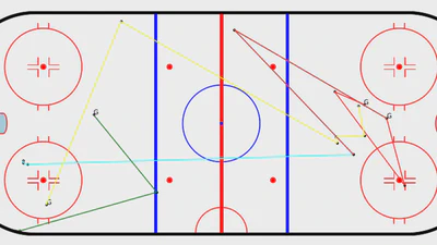 Sequential Ice Hockey Events Generation using Generative Adversarial Network featured image