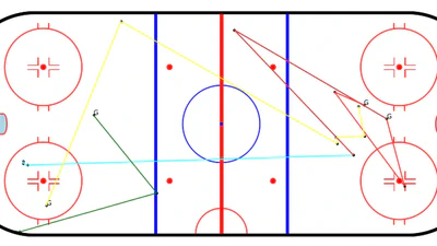 Sequential Ice Hockey Events Generation using Generative Adversarial Network featured image