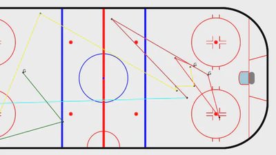 Sequential Ice Hockey Events Generation using Generative Adversarial Network featured image